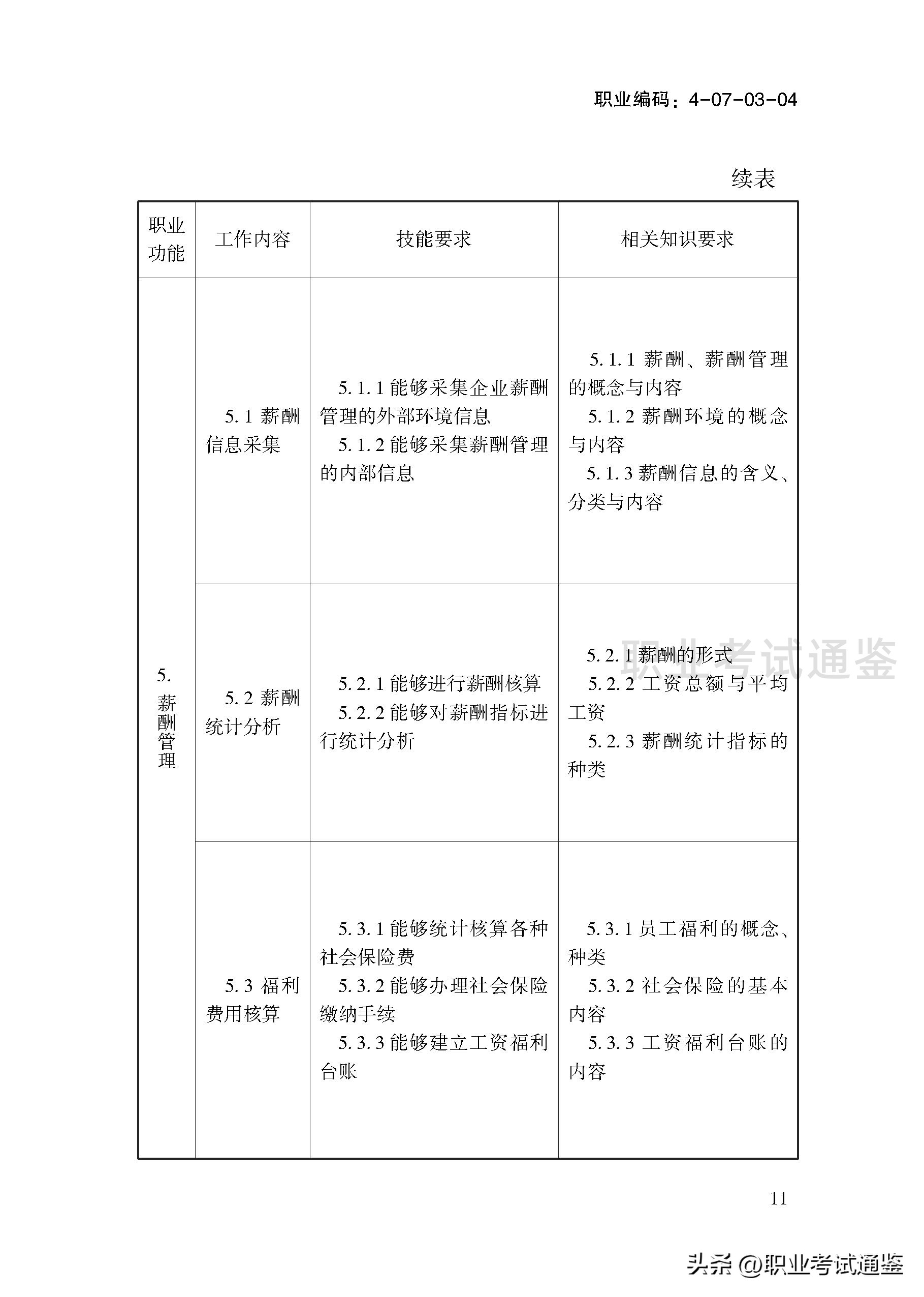 考四级人力资源管理师条件（人力资源管理师报考条件四级）13