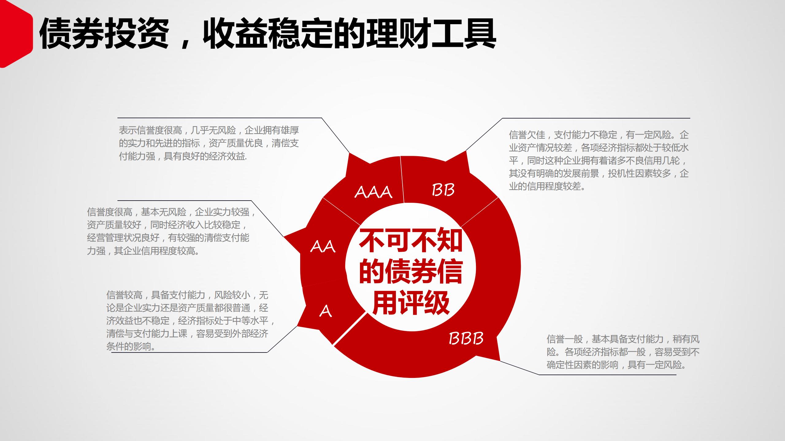 投资理财如何入门（投资理财入门基础知识）28