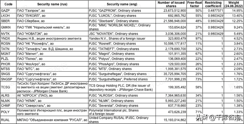 俄罗斯rts指数13