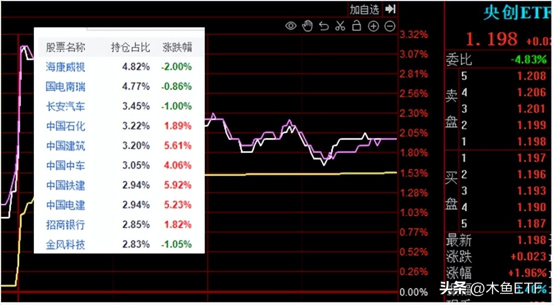 国企ETF（国企etf基金）5