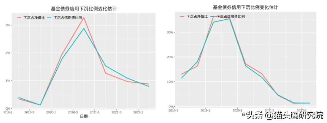 买什么样的基金安全又挣钱（买啥基金安全赚钱）
