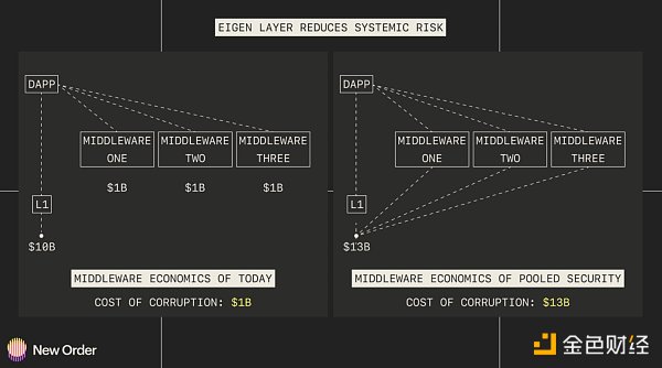 以太坊生态在 2023 年的 5 个预测1