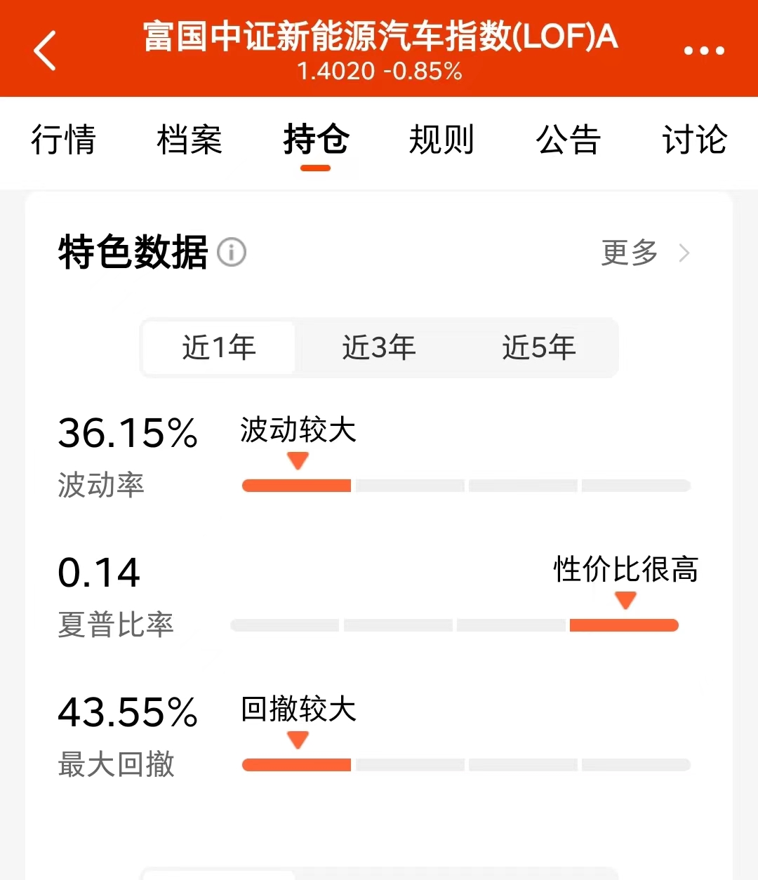 买基金的一些技巧（买基金小经验）