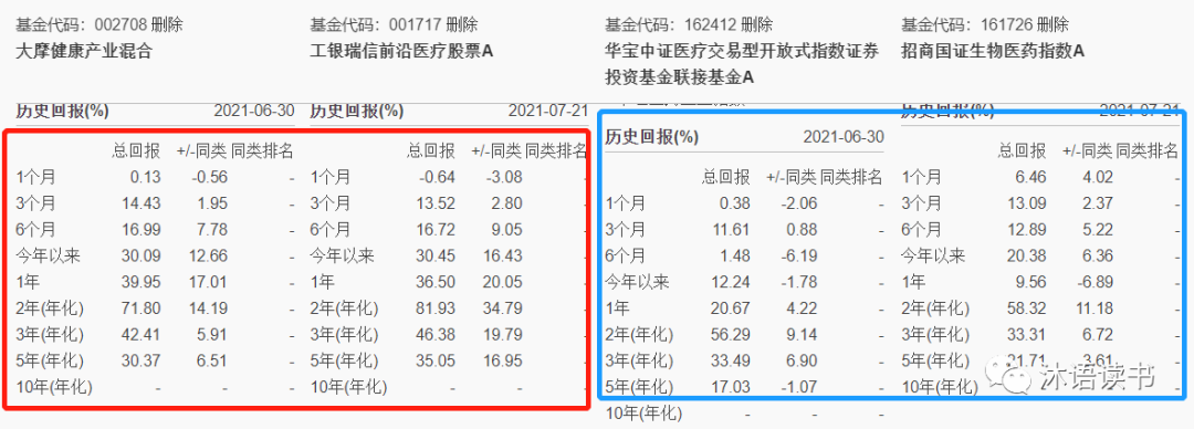 医疗器械基金排名（医疗器械投资机构排名）8