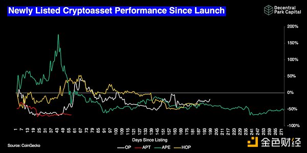 2022：加密货币市场这一年的22张图表21