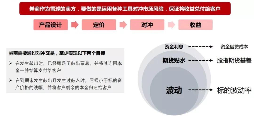 怎么买私募基金的产品赚钱（怎么买私募基金的产品赚钱呢）