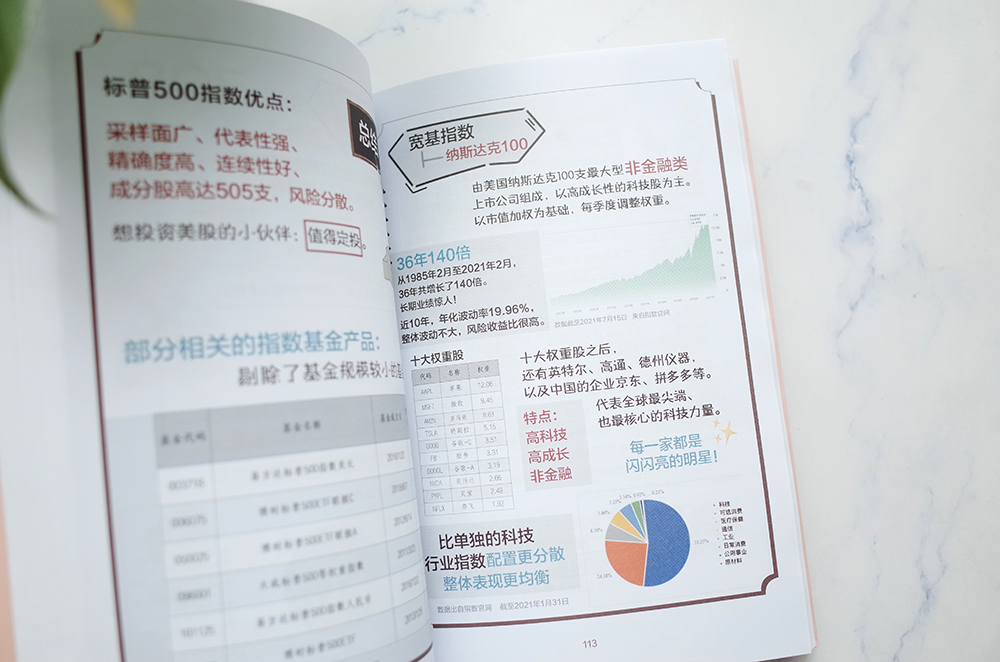 基金必看书籍（基金常识书籍）3