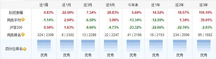 好基金推荐（基金排行榜）7