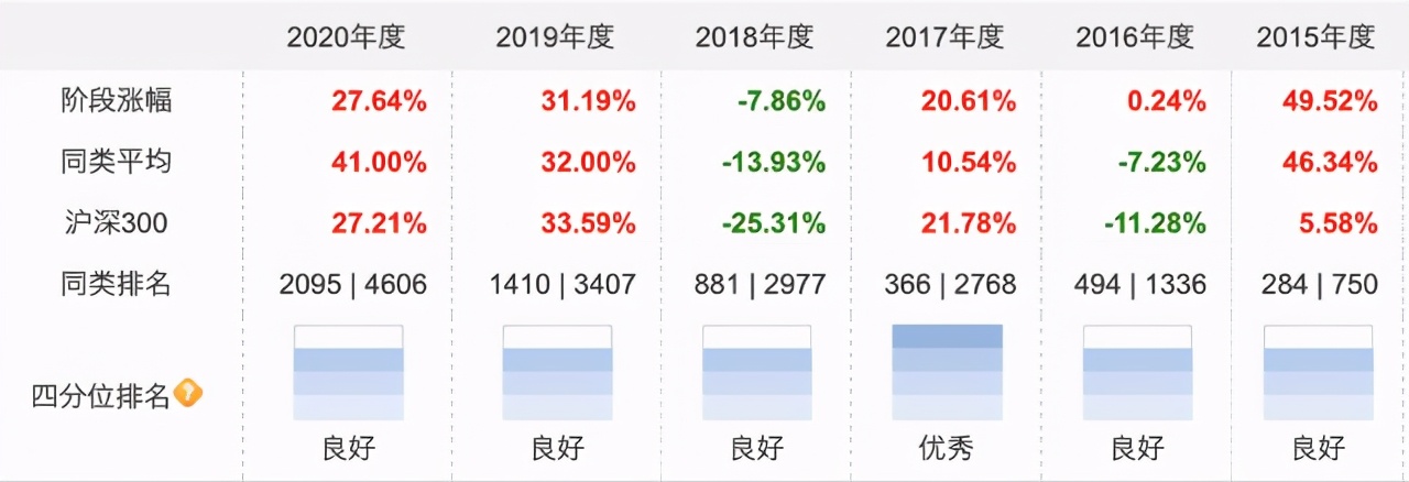 选什么基金适合做股债平衡（股债搭配基金）1
