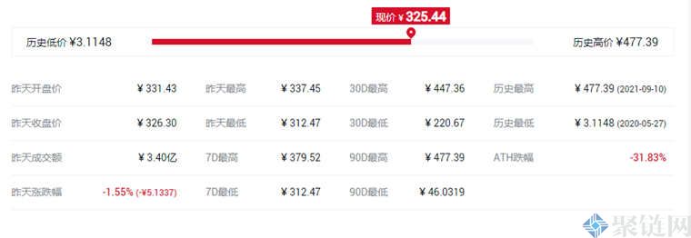 AR货货币发行价是多少,AR货币发行价格及发行时间介绍插图2 AR货货币发行价是多少,AR货币发行价格及发行时间介绍