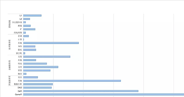 迎接2023：数据分析、事件回顾、赛道梳理3