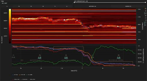 币安帮助FTX流动性紧缩 比特币价格飙升至2万美元以上3