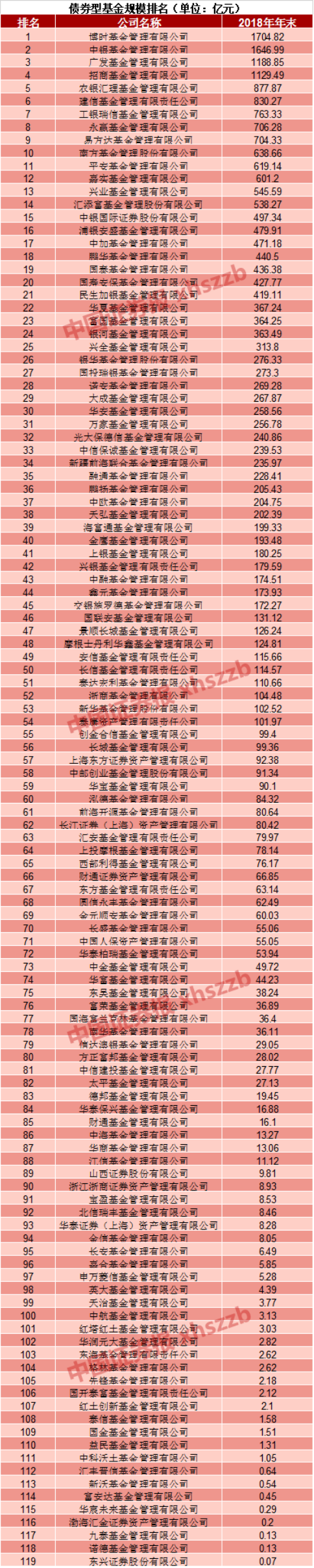 基金排名查询网站（基金排名查询网站官网）