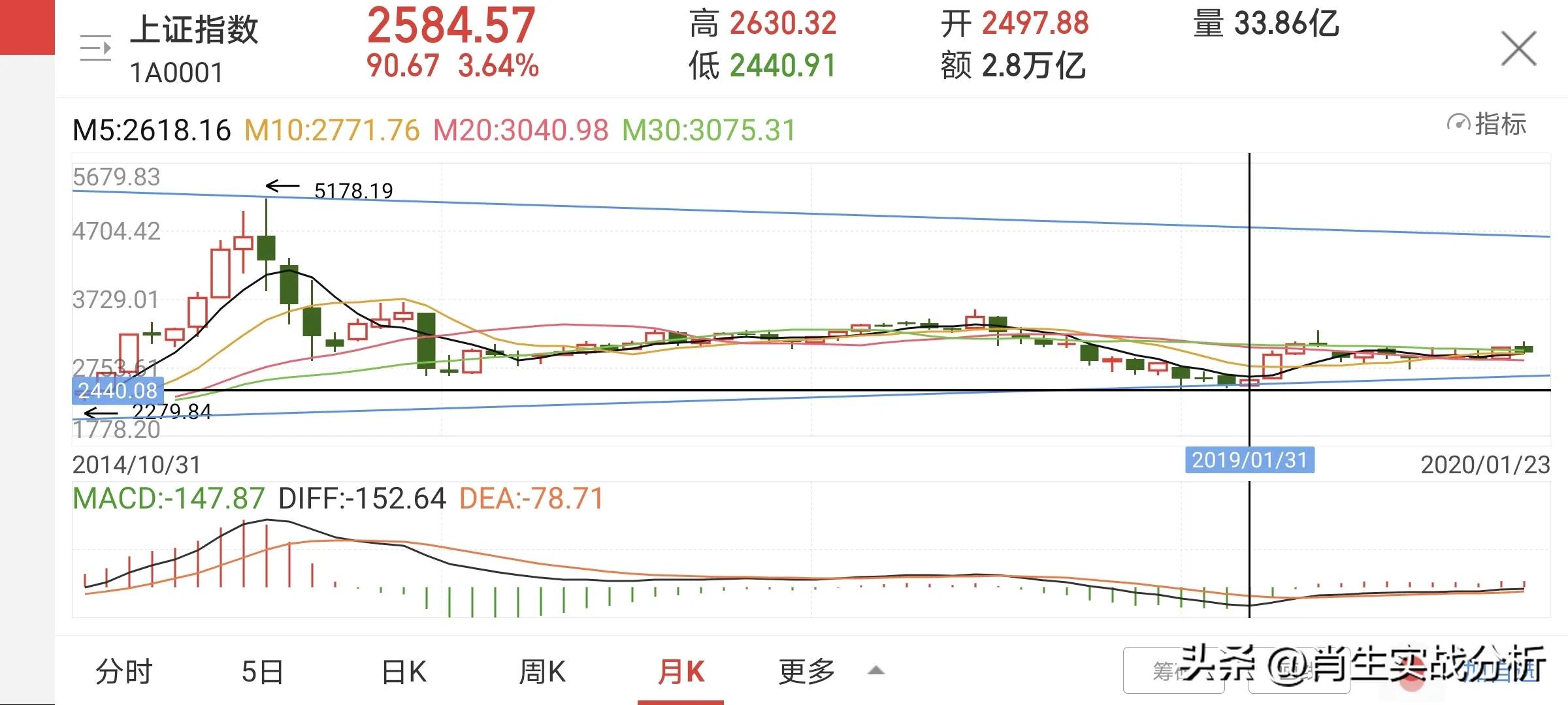 股票涨停板买入技巧（涨停板后买入技巧）1