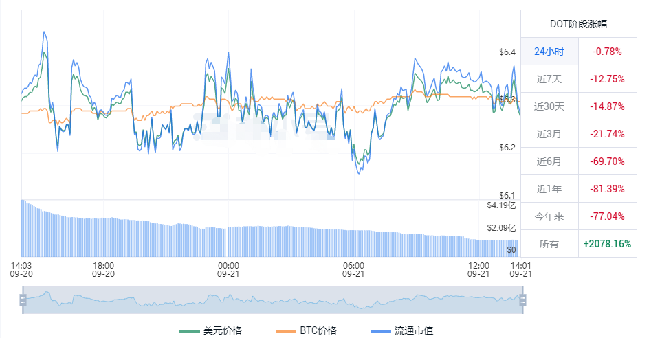 炒币行情软件有哪些 全球前十的炒币平台