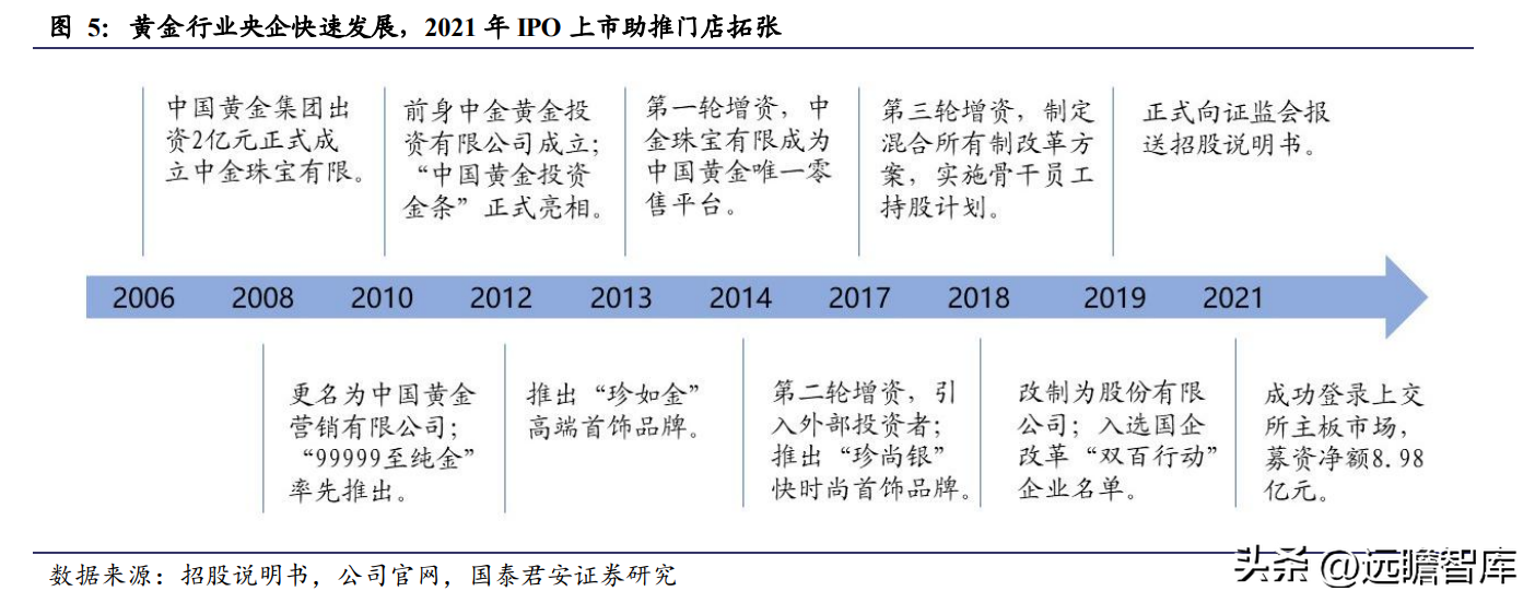 中国黄金怎么样质量好吗（中国黄金怎么样质量怎么样）