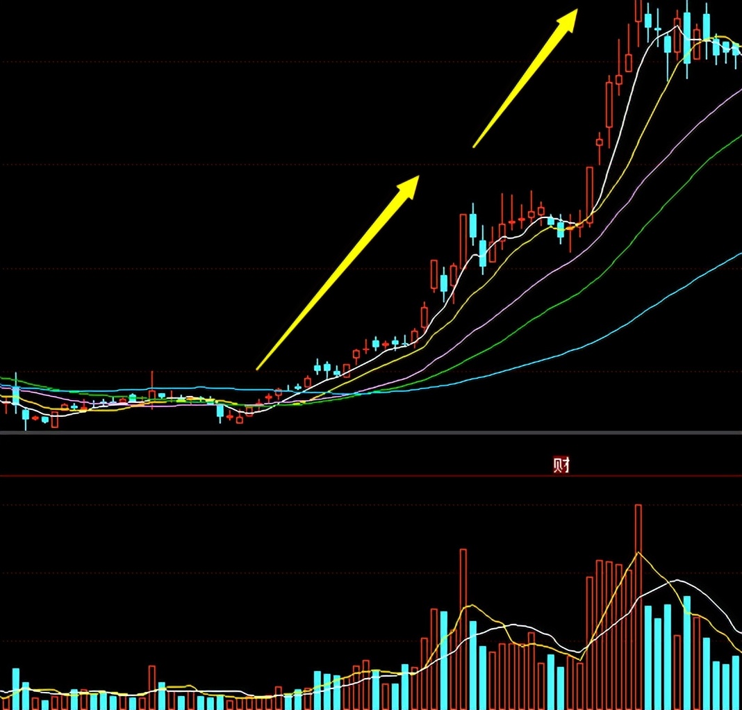 股票k线的基本知识（股票入门基础知识K线）
