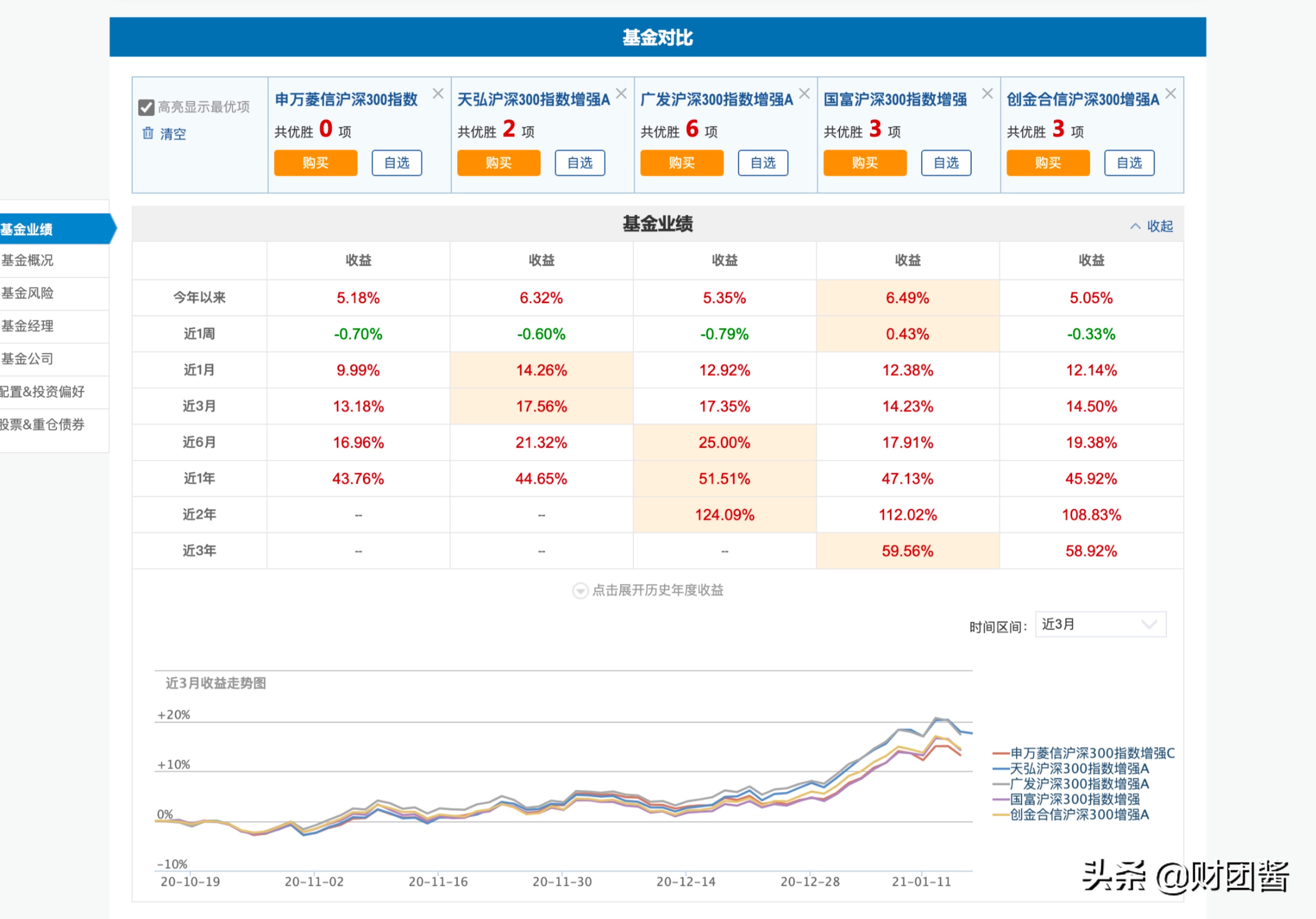 玩基金推荐网站_基金网站哪个好