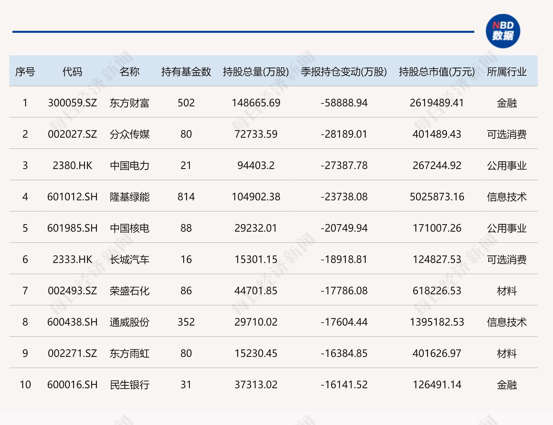 基金持仓最多的股票（基金持仓最多的股票排名）