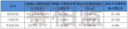 华润医药股票(华润医药股票000002)