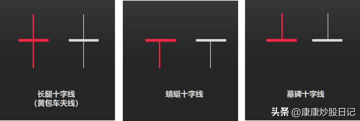 k线图入门(k线图入门基础知识)