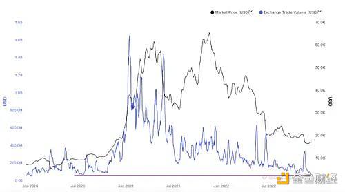 全球央行“组团”加息，经济衰退担忧拖累加密市场2