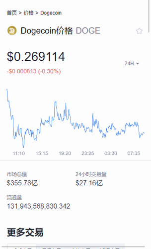 正规狗狗币交易平台app下载|狗狗币交易钱包登录下载app