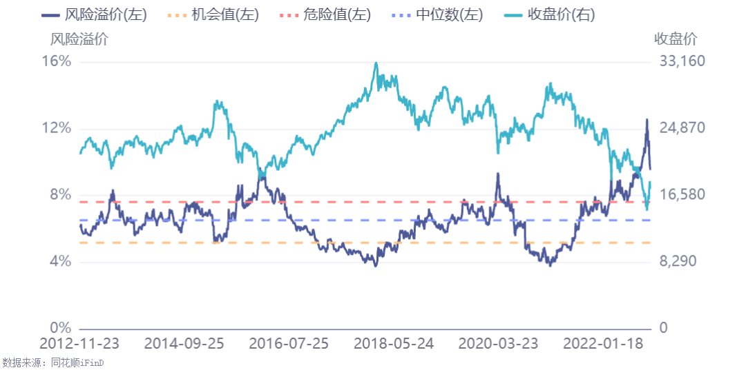 如何判断基金走势（如何判断基金走势分析）
