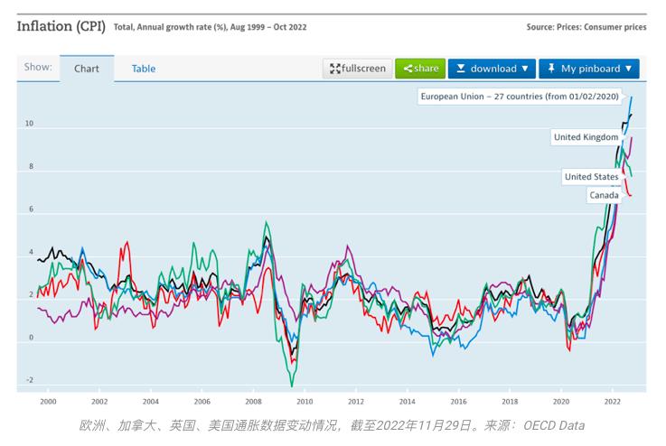 致11月的加密市场:灭绝、幸存与进化5 致11月的加密市场:灭绝、幸存与进化5