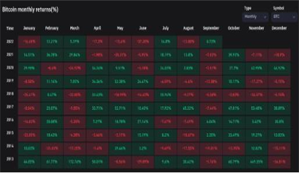 比特币上涨5%收回2万美元 自2016年以来首次看到绿色9月2 比特币上涨5%收回2万美元 自2016年以来首次看到绿色9月2