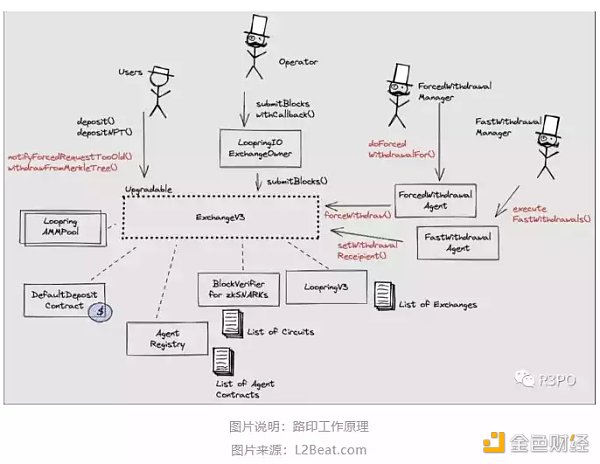 零知识证明网络:迈向EVN兼容的ZK Snark方案3 零知识证明网络:迈向EVN兼容的ZK Snark方案3