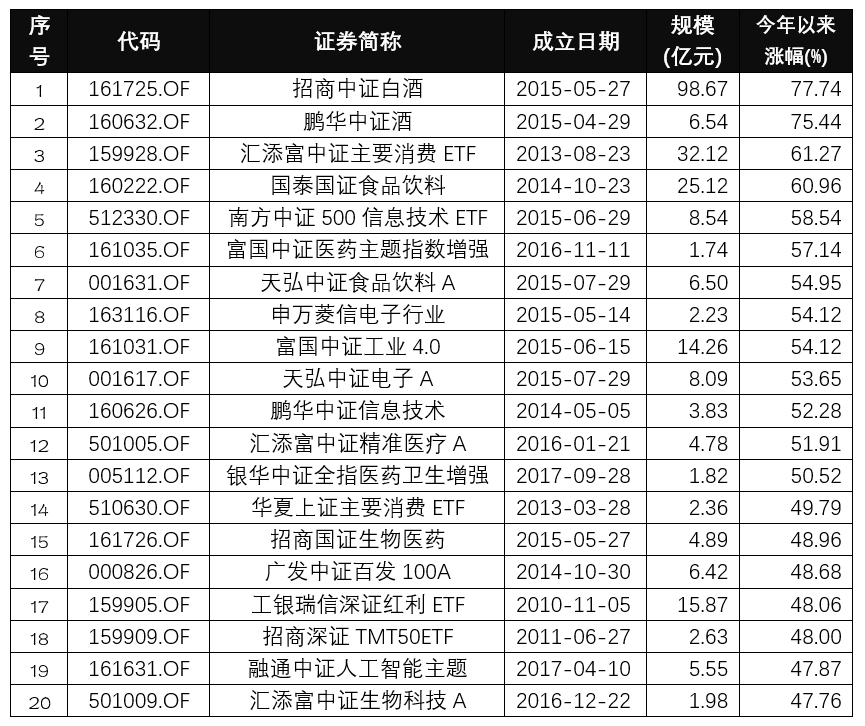 窄基指数基金是什么意思（窄指数基金是指什么）1