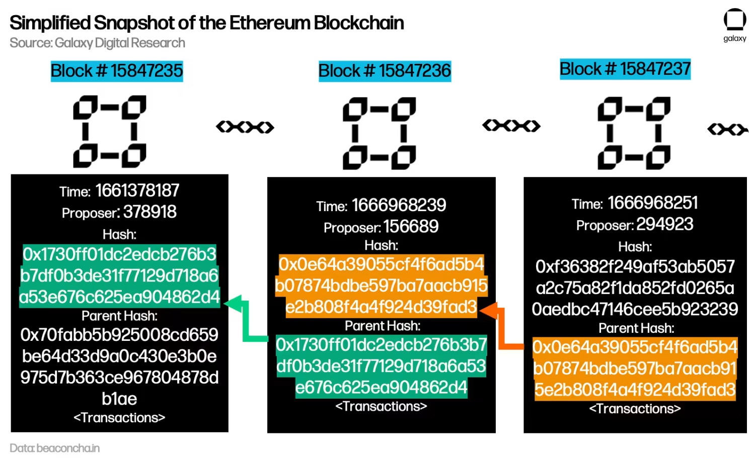zkEVM 现状报告:以太坊扩展性的未来 zkEVM 现状报告:以太坊扩展性的未来