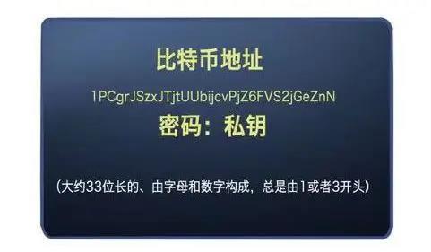 比特币近期为什么猛跌（比特币今天为何暴跌）