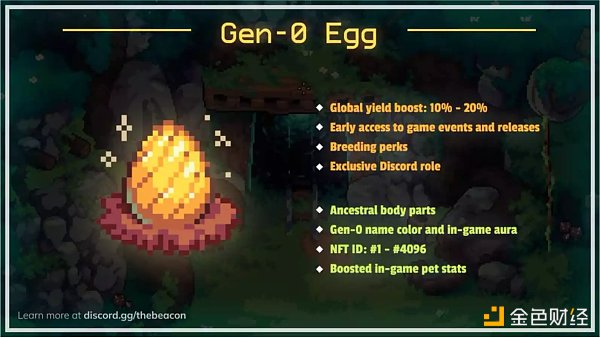 爆款链游The Beacon收益分析及获利注意事项6 爆款链游The Beacon收益分析及获利注意事项6