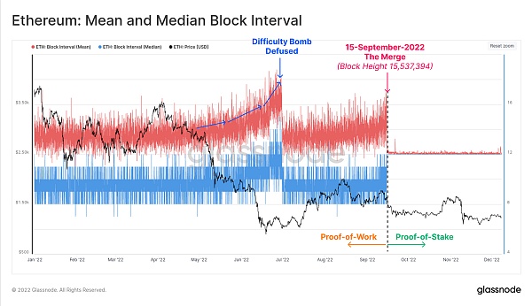 回首2022 加密市场将何去何从11