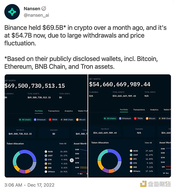 许多人都在公开质疑币安（Binance）是否正在朝着自身崩溃的方向发展2