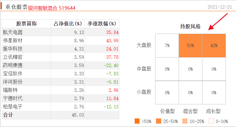 基金排名第一的基金经理（基金排名第一的基金经理有哪些）