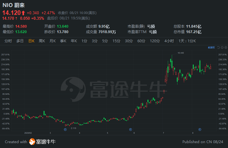 上市公司增发股票是利好还是利空（股票里的增发是利好还是利空）