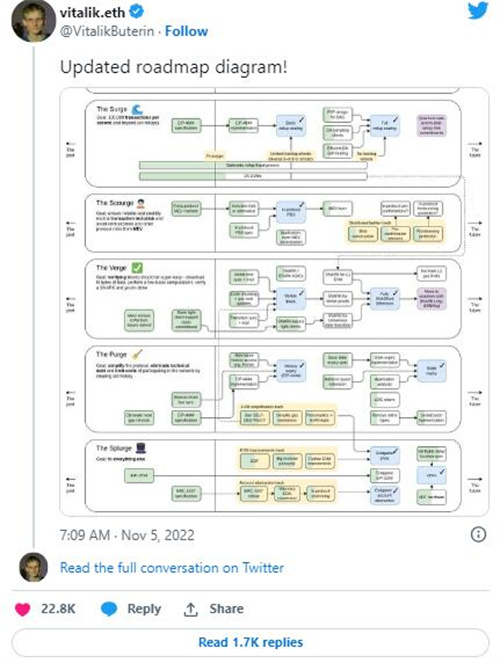 Vitalik揭示了以太坊路线图的新阶段：天灾1