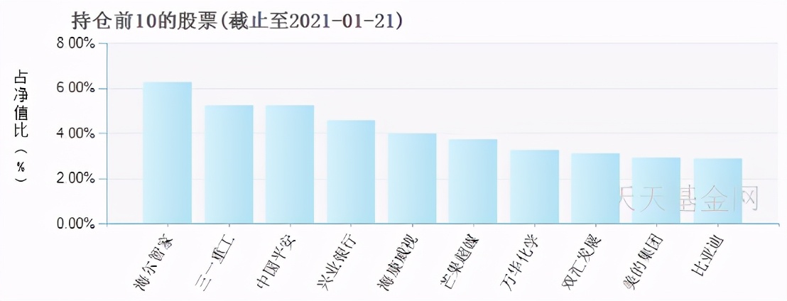 十大基金经理排名（十大基金经理排名最新）16