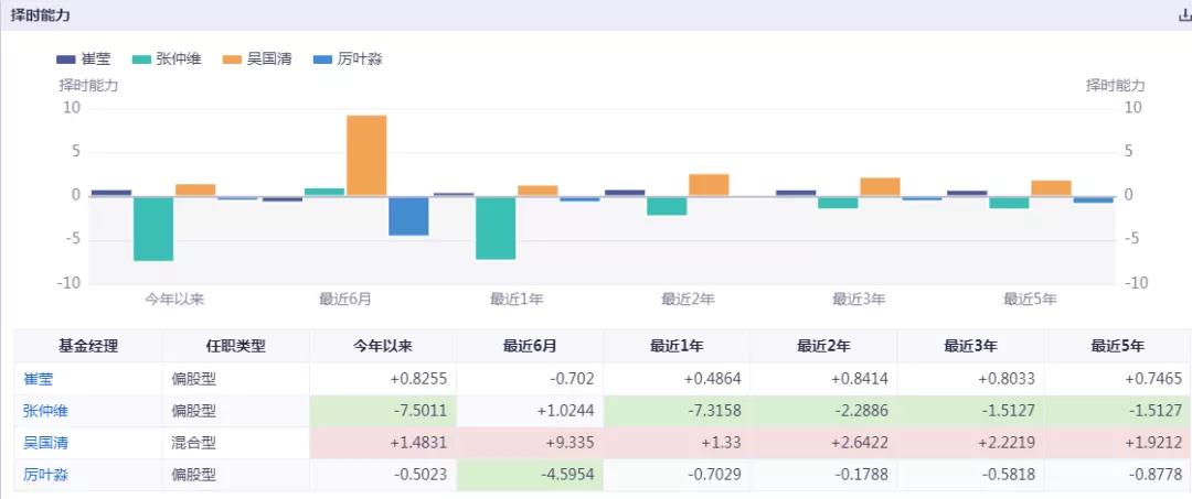 沪港深基金(沪港深基金是什么意思)