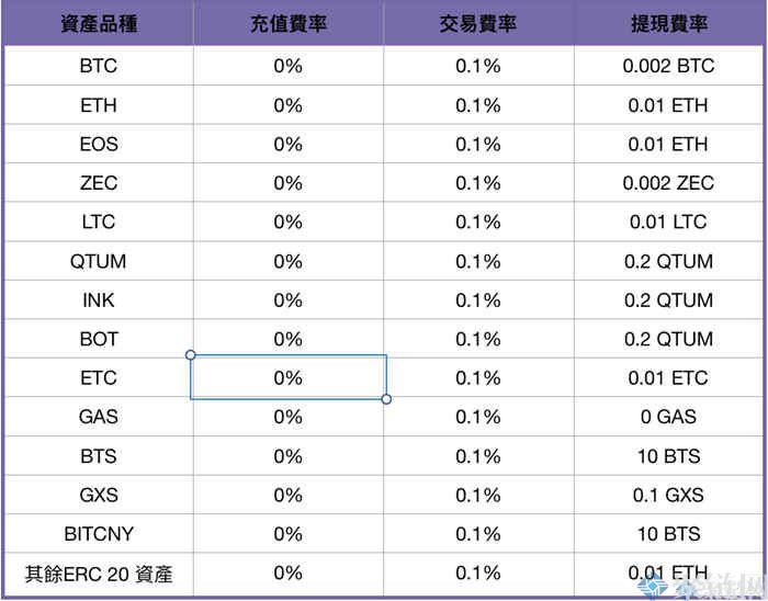 BigONE交易所排名第几?BigONE/币格交易所排名介绍插图1 BigONE交易所排名第几?BigONE/币格交易所排名介绍