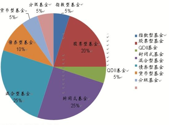 买基金有哪些网站平台（哪个网站买基金）
