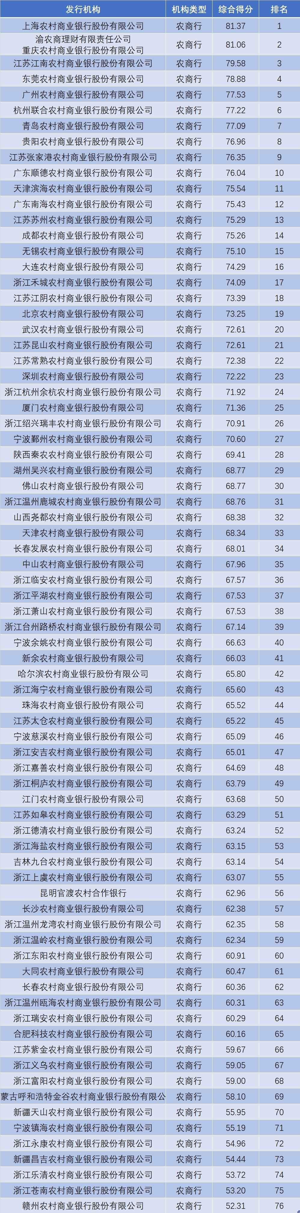 正规理财平台最新排名（最新理财平台排行榜）2