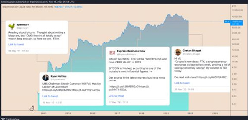 FTX惨败看涨比特币的3个原因2