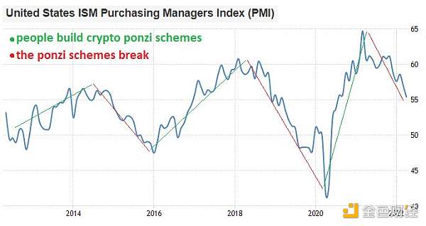 Lyn Alden年终总结: DeFi真的是未来吗?2 Lyn Alden年终总结: DeFi真的是未来吗?2