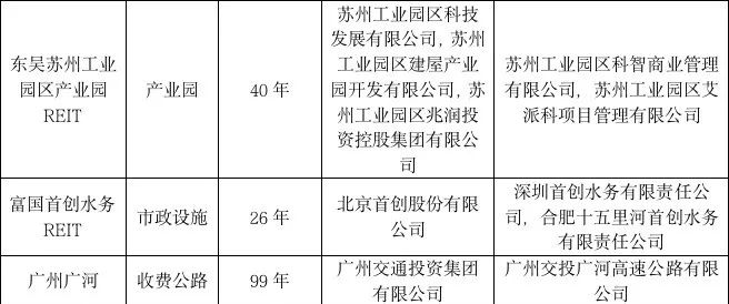 怎么买reits基金（reits基金怎么买卖）