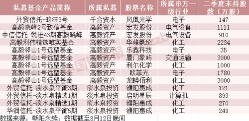 淡水泉私募持股（淡水泉私募持股2）5