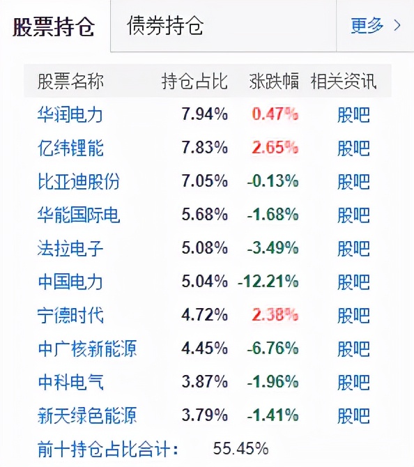 2021年基金收益排行榜（2021基金收益排行榜前十名）2